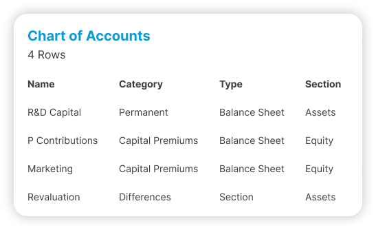 Chart of accounts in Wizard Cloud ERP