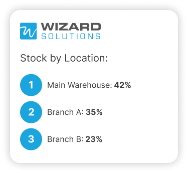 Inventory in Wizard Cloud ERP